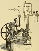 An illustration from The electric motor and the transmission of power (1906)