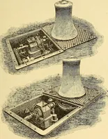 Picture 110 of 110 from The electric motor and the transmission of power (1906), leaf 365