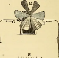 An illustration from The electric motor and the transmission of power (1906)