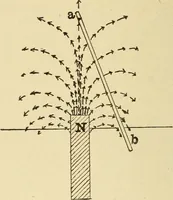 An illustration from The electric motor and the transmission of power (1906)