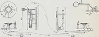 Picture 20 of 21 from The electric telegraph: was it invented by Professor Wheatston e? (1856), leaf 243