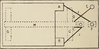 An illustration from Electric toy making for amateurs. This work treats on the making of electrical toys, electrical apparatus, motors, dynamos and instruments in general ... By T. O'Conor Sloane .. (1914)