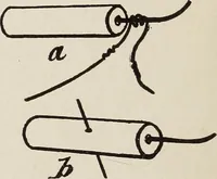 An illustration from Electric toy making for amateurs. This work treats on the making of electrical toys, electrical apparatus, motors, dynamos and instruments in general ... By T. O'Conor Sloane .. (1914)