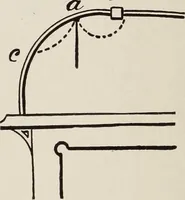 An illustration from Electric toy making for amateurs. This work treats on the making of electrical toys, electrical apparatus, motors, dynamos and instruments in general ... By T. O'Conor Sloane .. (1914)