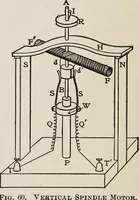 An illustration from Electric toy making for amateurs. This work treats on the making of electrical toys, electrical apparatus, motors, dynamos and instruments in general ... By T. O'Conor Sloane .. (1914)