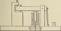 An illustration from Electric toy making for amateurs. This work treats on the making of electrical toys, electrical apparatus, motors, dynamos and instruments in general ... By T. O'Conor Sloane .. (1914)