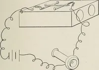 An illustration from Electric toy making for amateurs. This work treats on the making of electrical toys, electrical apparatus, motors, dynamos and instruments in general ... By T. O'Conor Sloane .. (1914)