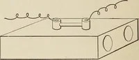 An illustration from Electric toy making for amateurs. This work treats on the making of electrical toys, electrical apparatus, motors, dynamos and instruments in general ... By T. O'Conor Sloane .. (1914)