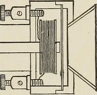 An illustration from Electric toy making for amateurs. This work treats on the making of electrical toys, electrical apparatus, motors, dynamos and instruments in general ... By T. O'Conor Sloane .. (1914)