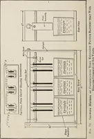 An illustration from Electric toy making for amateurs. This work treats on the making of electrical toys, electrical apparatus, motors, dynamos and instruments in general ... By T. O'Conor Sloane .. (1914)