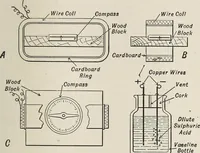 An illustration from Electric toy making for amateurs. This work treats on the making of electrical toys, electrical apparatus, motors, dynamos and instruments in general ... By T. O'Conor Sloane .. (1914)