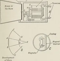 An illustration from Electric toy making for amateurs. This work treats on the making of electrical toys, electrical apparatus, motors, dynamos and instruments in general ... By T. O'Conor Sloane .. (1914)
