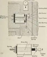 An illustration from Electric toy making for amateurs. This work treats on the making of electrical toys, electrical apparatus, motors, dynamos and instruments in general ... By T. O'Conor Sloane .. (1914)