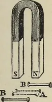 An illustration from Electric toy making for amateurs. This work treats on the making of electrical toys, electrical apparatus, motors, dynamos and instruments in general ... By T. O'Conor Sloane .. (1914)