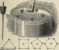 An illustration from Electric toy making for amateurs. This work treats on the making of electrical toys, electrical apparatus, motors, dynamos and instruments in general ... By T. O'Conor Sloane .. (1914)