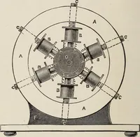 An illustration from Electric toy making for amateurs. This work treats on the making of electrical toys, electrical apparatus, motors, dynamos and instruments in general ... By T. O'Conor Sloane .. (1914)