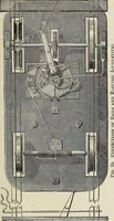 An illustration from Electric toy making for amateurs. This work treats on the making of electrical toys, electrical apparatus, motors, dynamos and instruments in general ... By T. O'Conor Sloane .. (1914)