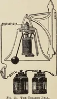 An illustration from Electric toy making for amateurs. This work treats on the making of electrical toys, electrical apparatus, motors, dynamos and instruments in general ... By T. O'Conor Sloane .. (1914)