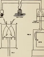 An illustration from Electric toy making for amateurs. This work treats on the making of electrical toys, electrical apparatus, motors, dynamos and instruments in general ... By T. O'Conor Sloane .. (1914)