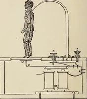 An illustration from Electric toy making for amateurs. This work treats on the making of electrical toys, electrical apparatus, motors, dynamos and instruments in general ... By T. O'Conor Sloane .. (1914)