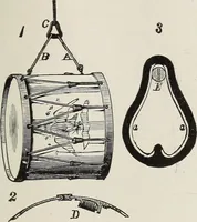 An illustration from Electric toy making for amateurs. This work treats on the making of electrical toys, electrical apparatus, motors, dynamos and instruments in general ... By T. O'Conor Sloane .. (1914)