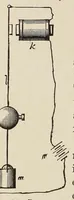 An illustration from Electric toy making for amateurs. This work treats on the making of electrical toys, electrical apparatus, motors, dynamos and instruments in general ... By T. O'Conor Sloane .. (1914)