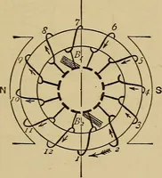 An illustration from Electric transmission of energy and its transformation, subdivision, and distribution. A practical handbook (1894)