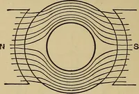 An illustration from Electric transmission of energy and its transformation, subdivision, and distribution. A practical handbook (1894)