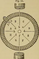 An illustration from Electric transmission of energy and its transformation, subdivision, and distribution. A practical handbook (1894)