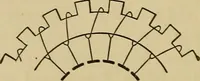 An illustration from Electric transmission of energy and its transformation, subdivision, and distribution. A practical handbook (1894)
