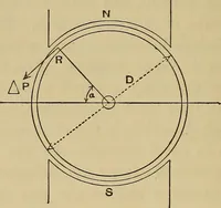 An illustration from Electric transmission of energy and its transformation, subdivision, and distribution. A practical handbook (1894)