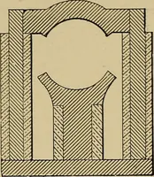 An illustration from Electric transmission of energy and its transformation, subdivision, and distribution. A practical handbook (1894)