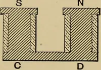 An illustration from Electric transmission of energy and its transformation, subdivision, and distribution. A practical handbook (1894)