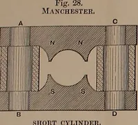 An illustration from Electric transmission of energy and its transformation, subdivision, and distribution. A practical handbook (1894)