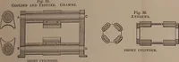 Picture 26 of 117 from Electric transmission of energy and its transformation, subdivision, and distribution. A practical handbook (1894), leaf 132