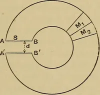 An illustration from Electric transmission of energy and its transformation, subdivision, and distribution. A practical handbook (1894)