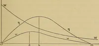 An illustration from Electric transmission of energy and its transformation, subdivision, and distribution. A practical handbook (1894)