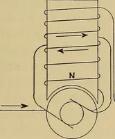 An illustration from Electric transmission of energy and its transformation, subdivision, and distribution. A practical handbook (1894)
