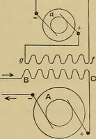 An illustration from Electric transmission of energy and its transformation, subdivision, and distribution. A practical handbook (1894)