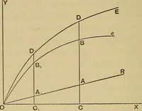 An illustration from Electric transmission of energy and its transformation, subdivision, and distribution. A practical handbook (1894)