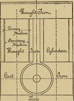 An illustration from Electric transmission of energy and its transformation, subdivision, and distribution. A practical handbook (1894)