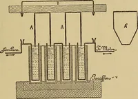 An illustration from Electric transmission of energy and its transformation, subdivision, and distribution. A practical handbook (1894)