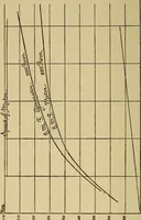 An illustration from Electric transmission of energy and its transformation, subdivision, and distribution. A practical handbook (1894)