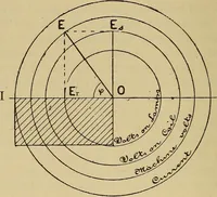 Picture 46 of 117 from Electric transmission of energy and its transformation, subdivision, and distribution. A practical handbook (1894), leaf 241