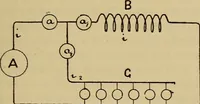 An illustration from Electric transmission of energy and its transformation, subdivision, and distribution. A practical handbook (1894)