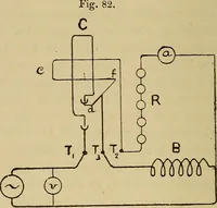 An illustration from Electric transmission of energy and its transformation, subdivision, and distribution. A practical handbook (1894)