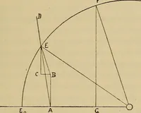 An illustration from Electric transmission of energy and its transformation, subdivision, and distribution. A practical handbook (1894)