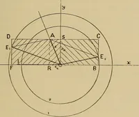 An illustration from Electric transmission of energy and its transformation, subdivision, and distribution. A practical handbook (1894)
