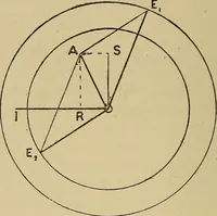 An illustration from Electric transmission of energy and its transformation, subdivision, and distribution. A practical handbook (1894)