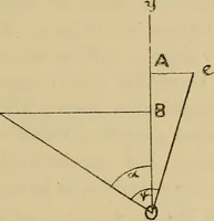 An illustration from Electric transmission of energy and its transformation, subdivision, and distribution. A practical handbook (1894)
